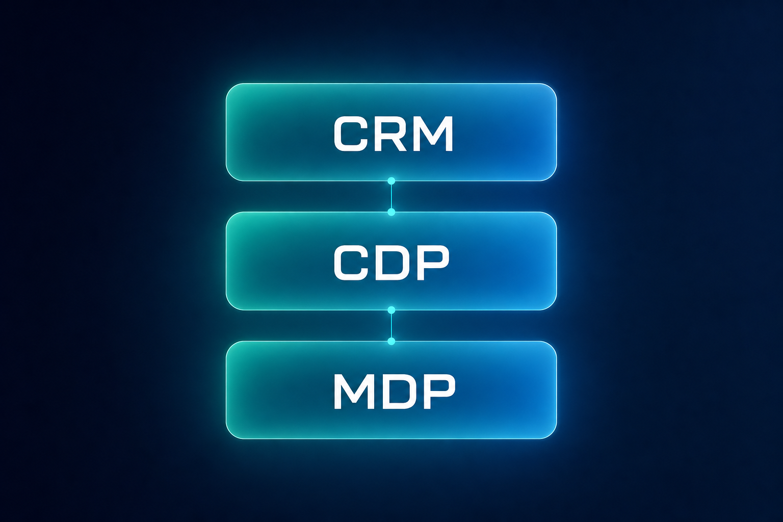 CDP vs. CRM vs. Marketing Data Platform: Which Layer Does What